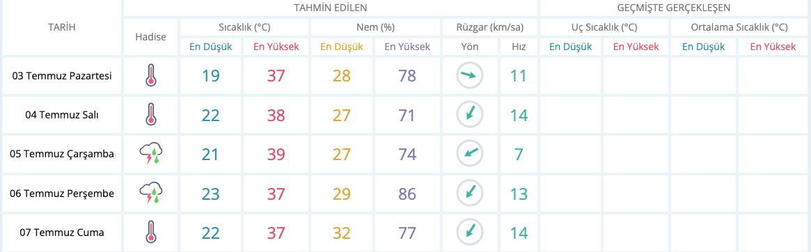 Manisa'ya kavurucu sıcaklar geliyor