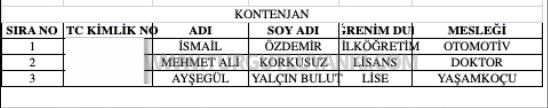 Saadet Partisi'nin meclis listesi belli oldu...