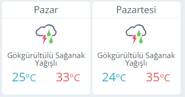 Manisa ve Turgutlu için Yağış Uyarısı!