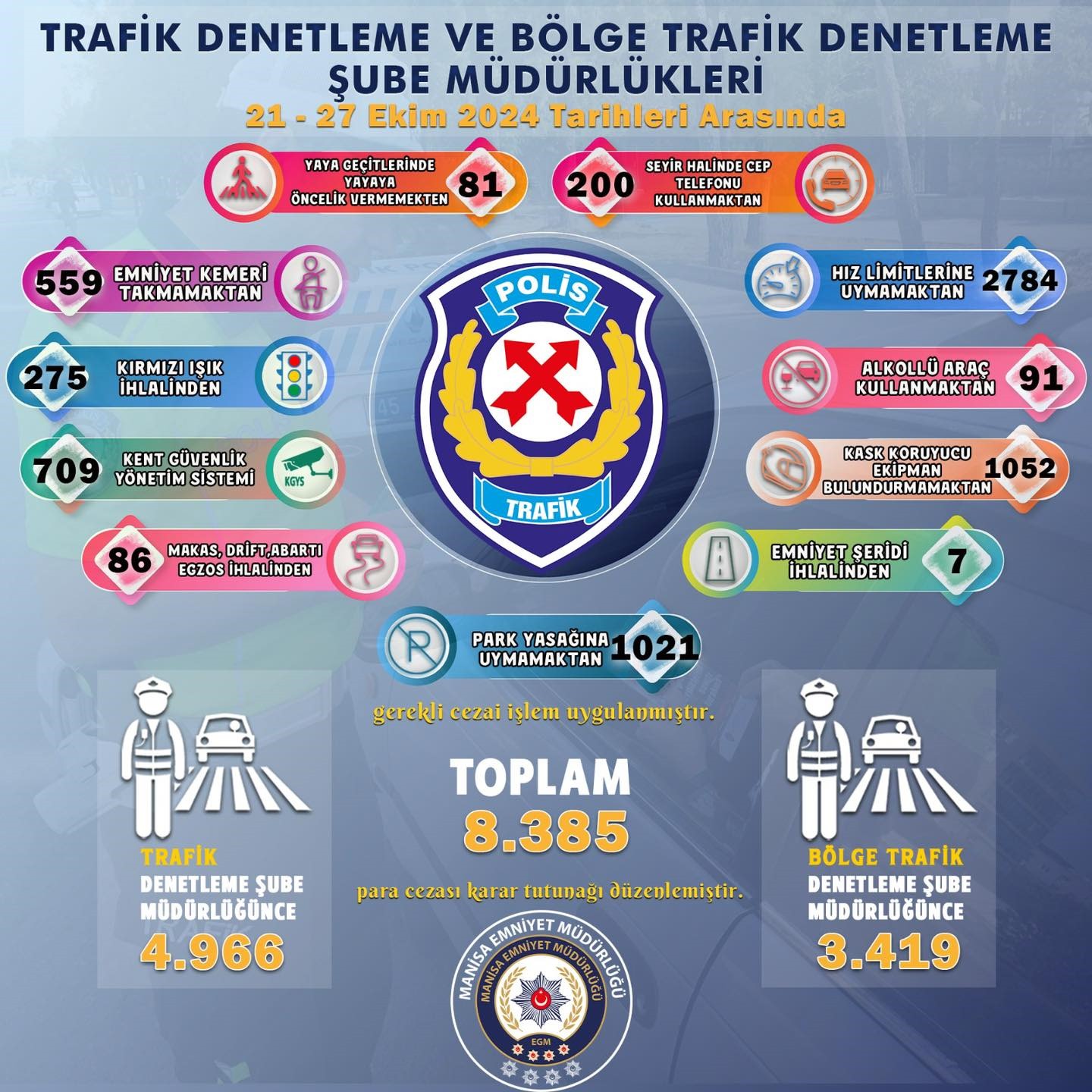 Manisa’da araçlara sıkı denetim!