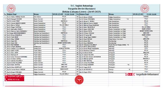 Yarın Turgutlu Devlet Hastanesi'nde Hangi Doktorlar Görev Yapacak?