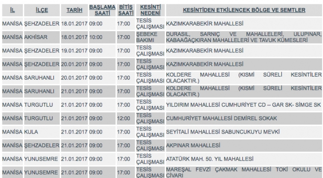 21 Ocak 2017 tarihlerinde  planlı kesinti uygulanacaK