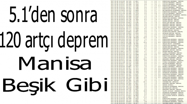 Manisa'da depremler durmuyor: tam 120 deprem