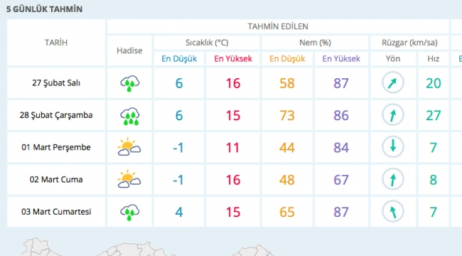 Yurdumuzun Soğuk ve Yağışlı Havanın Etkisine Girmesi Bekleniyor