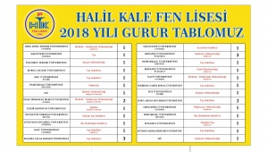 Halil Kale Fen Lisesi  2017-2018 gurur tablosunu yayınladı