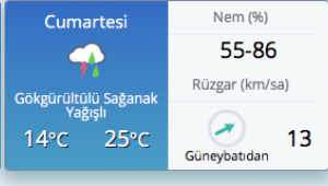 Sağanak yağış ve fırtına bekleniyor