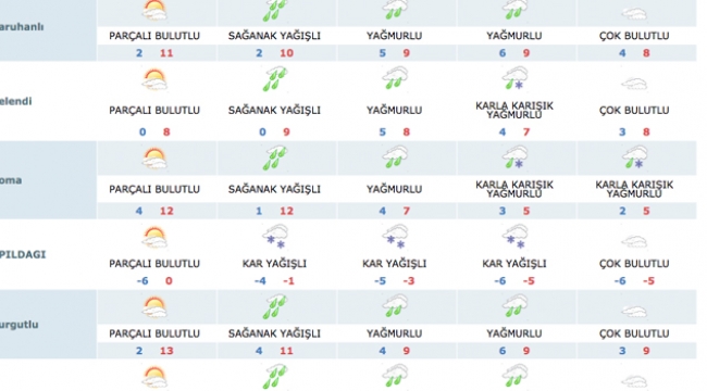 Sağanak ve kar yağışı uyarıları geldi!