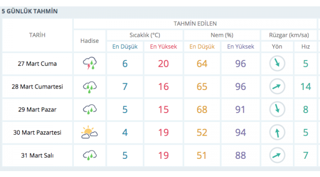 Soğuk ve yağışlı hava geliyor