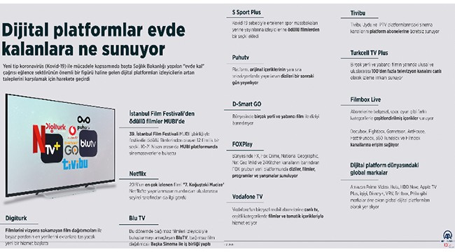 Dijital platformlar evde kalanlara ne sunuyor