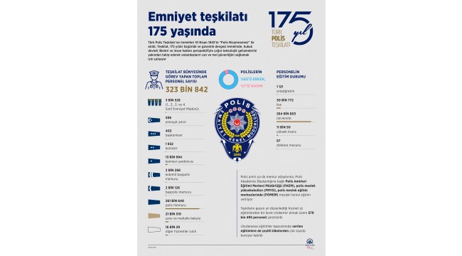 Emniyet teşkilatı 175 yaşında