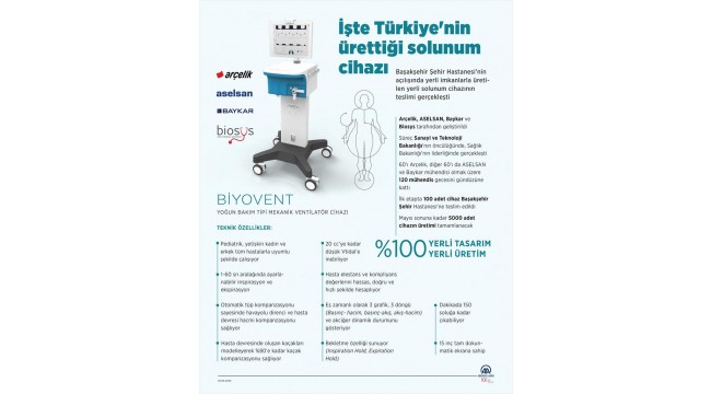 İşte Türkiye'nin ürettiği solunum cihazı