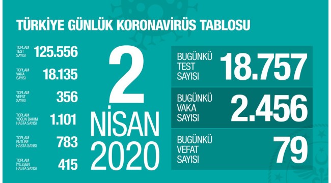 Koronavirüsten can kaybı 356'ya yükseldi!