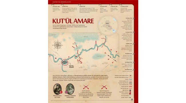 Tarihin unutturamadığı destansı zafer: Kut'ül Amare