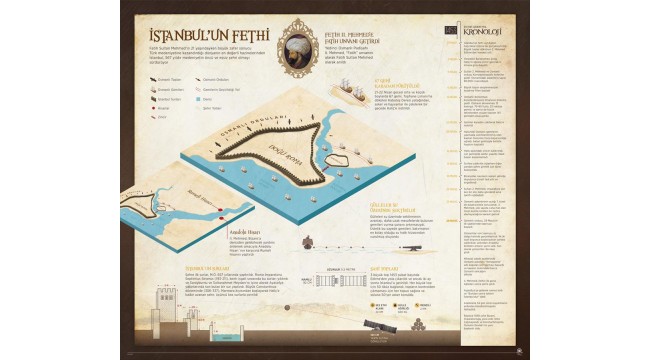 İstanbul'un fethinin 567. yıl dönümü kutlanıyor