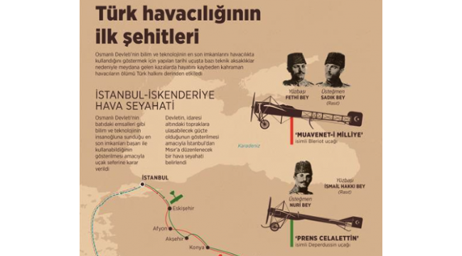 Türk havacılığının ilk şehitleri
