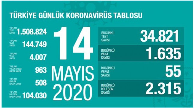 Türkiye'nin 14 Mayıs koronavirüs tablosu