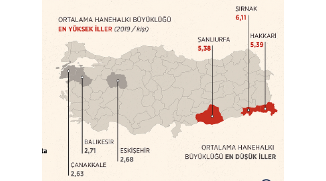 Türkiye'nin aile istatistikleri