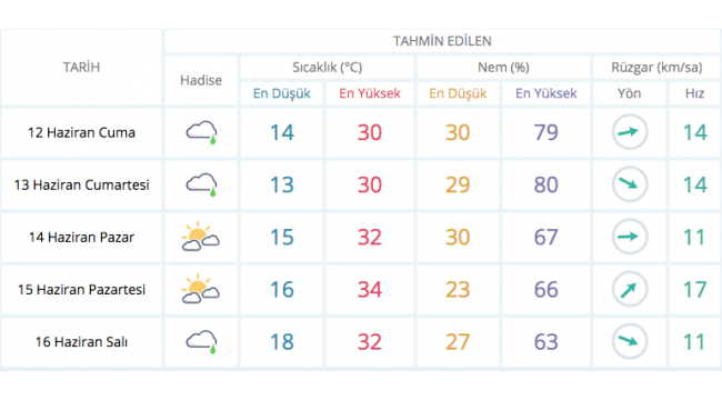 Dikkat! Yağmur geçişleri bekleniyor