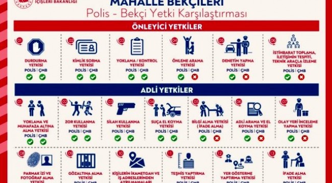 İçişleri Bakanlığı yayınladı: “Polis ve bekçi Yetki Karşılaştırması”