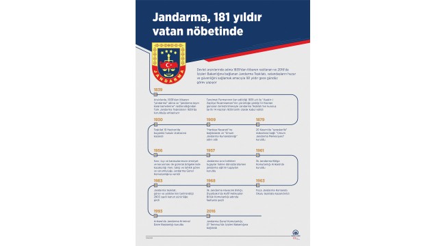 Jandarma, 181 yıldır vatan nöbetinde