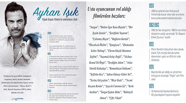 "Siyah beyaz filmlerin unutulmaz jönü: Ayhan Işık"