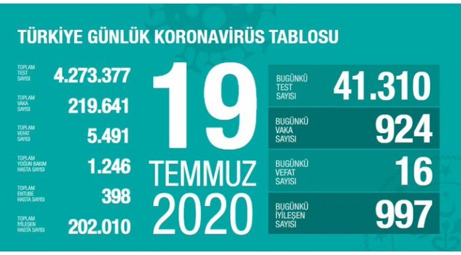 Türkiye'nin 19 Temmuz koronavirüs tablosu