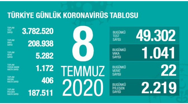 Türkiye'nin 8 Temmuz koronavirüs tablosu