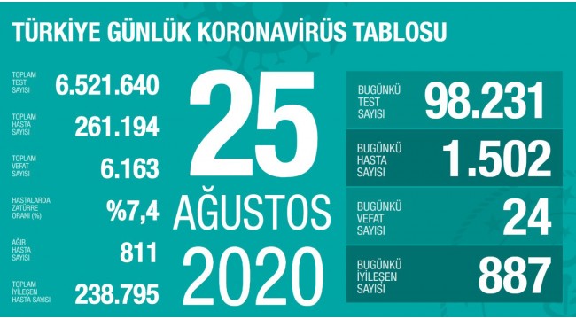 98 bin 231 test, bin 502 vaka!