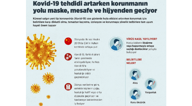 Kovid-19 tehdidi artarken korunmanın yolu maske, mesafe ve hijyenden geçiyor