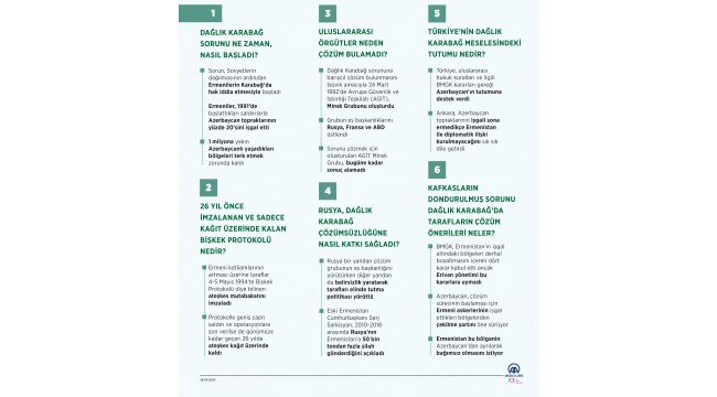 6 soruda Dağlık Karabağ sorunu