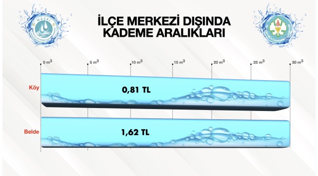 Çevik: " Manisa en pahalı suyu kullanmıyor"