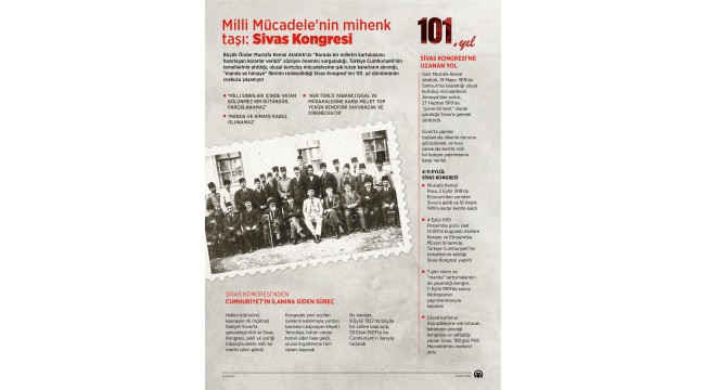 Milli Mücadele'nin mihenk taşı: Sivas Kongresi