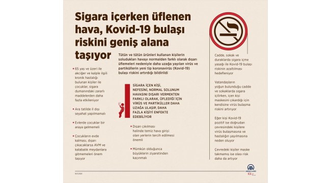 Sigara içerken üflenen hava, Kovid-19 bulaşı riskini geniş alana taşıyor