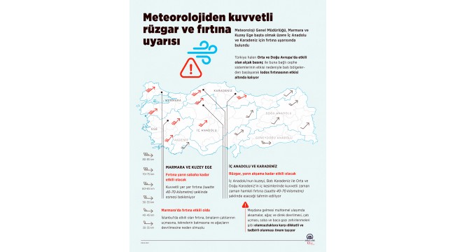 Meteorolojiden kuvvetli rüzgar ve fırtına uyarısı