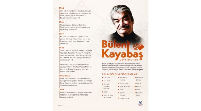 Usta oyuncu: Bülent Kayabaş