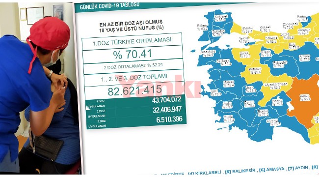 Manisa aşı haritasında mavi kategoriye geçti!