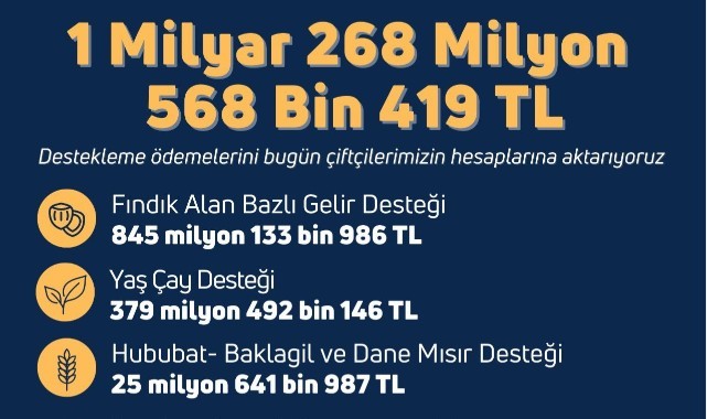 Çiftçilere tarımsal destek ödemesi bugün yapılacak