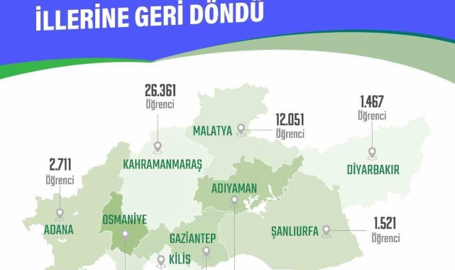 Deprem bölgesinden diğer illere nakil olan 82 bin 405 öğrenci okuluna döndü