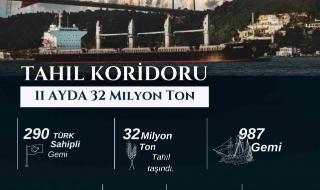 Bakan Uraloğlu'ndan "Tahıl koridoru" açıklaması