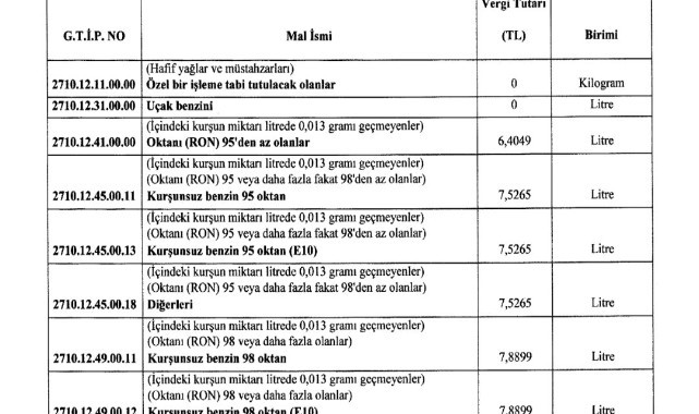 Akaryakıtta büyük zam