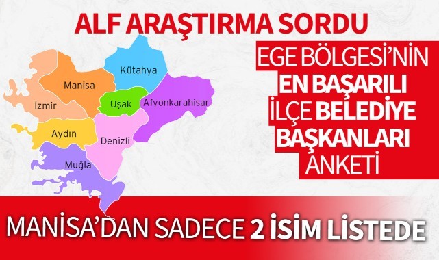 Ege Bölgesi'nin en başarılı ilçe belediye başkanları anketinde Manisa'dan sadece iki isim