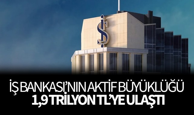 İş Bankası’nın aktif büyüklüğü 1,9 trilyon TL’ye ulaştı