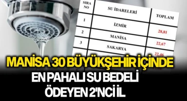 Manisa 30 Büyükşehir içinde en pahalı su bedeli ödeyen 2'nci il
