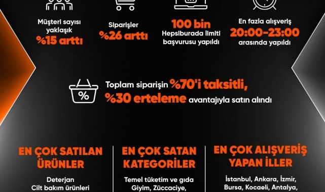 Kasım kampanyasında en çok o ürünler satıldı!