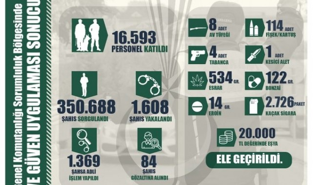 81 ildeki eş zamanlı hırsızlık operasyonlarında bin 608 şahıs yakalandı