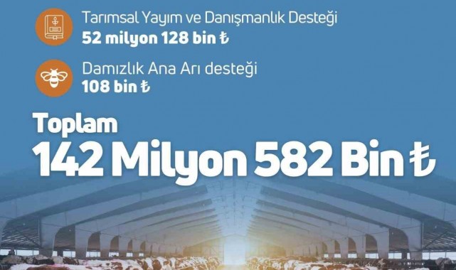 Tarım ve Orman Bakanlığı, 142 milyon 582 bin TL'lik 'destekleme ödemesini' çiftçilerin hesabına aktardığını duyurdu