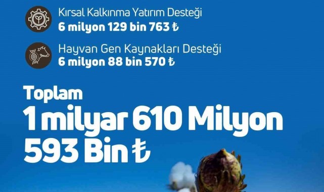 Tarımsal destekleme ödemeleri çiftçilerin hesaplarına aktarılıyor