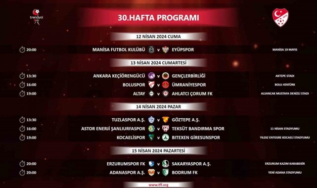 Trendyol 1. Lig'de 30 ve 31. haftanın programı açıklandı