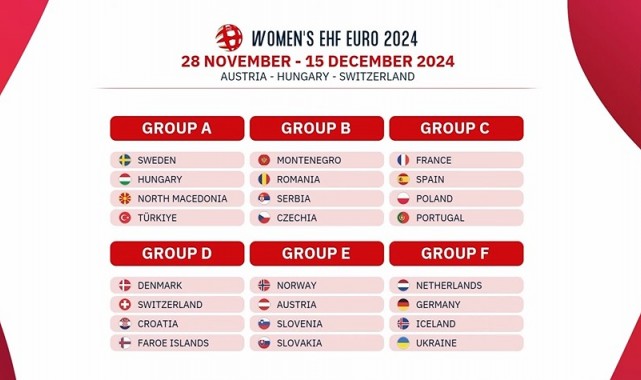 A Milli Kadın Hentbol Takımı'nın EURO 2024'teki rakipleri belli oldu