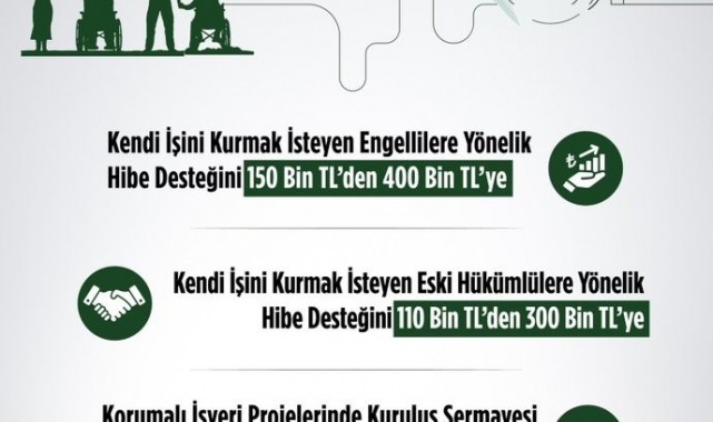 Bakan Işıkhan: "Engelli ve eski hükümlü vatandaşlara yönelik destekleri artırdık"